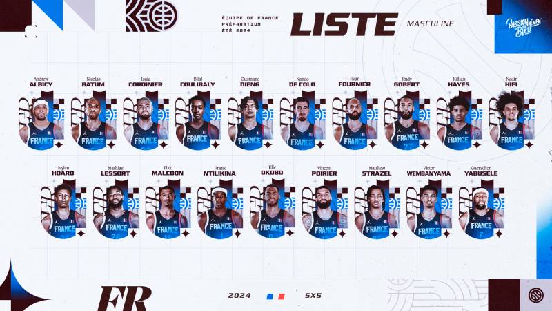 Le groupe élargi des Bleus pour l'été 2024